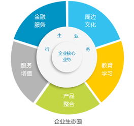 在摧毀你與你無關的時代，如何通過組織再造實現自救 應用軟件服務的破局之道