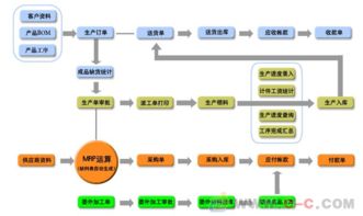 五金電子企業(yè)工廠生產(chǎn)管理軟件 企業(yè)資源管理計(jì)劃（ERP）軟件的基礎(chǔ)服務(wù)解析