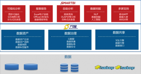 智啟新程 Smartbi攜手元曜軟件共筑數(shù)字金融“底座”，賦能行業(yè)新生態(tài)