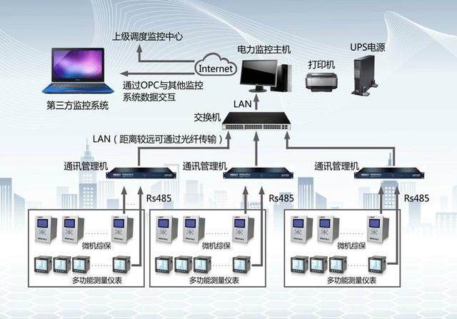 達(dá)利電器智能電力監(jiān)控系統(tǒng) 科技賦能，主機(jī)引領(lǐng)高效能源管理