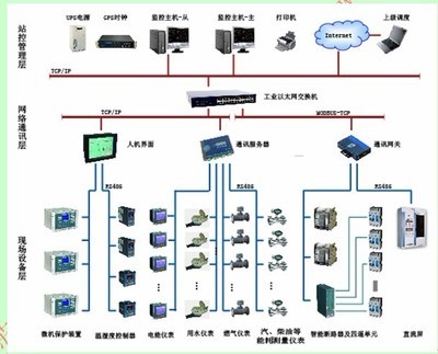 基于Acrel-5000的大型公共建筑能耗監(jiān)測(cè)系統(tǒng)設(shè)計(jì)與應(yīng)用