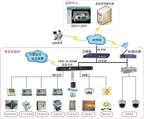 機(jī)房主機(jī)集中管理與監(jiān)控主機(jī)的核心價(jià)值與實(shí)踐